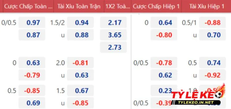 Cược Over/Under trong kèo Ả Rập Xê-út