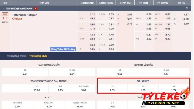 Ví dụ minh họa cụ thể về kèo cơ hội kép cho người chơi dễ hiểu