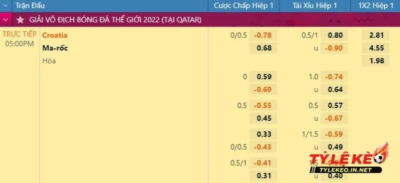 Ví dụ minh họa kèo chấp phạt góc giữa Croatia và Ma - Rốc